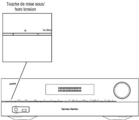 HARMAN KARDON AVR 1710S - Mise sous tension de I'AVR - 1