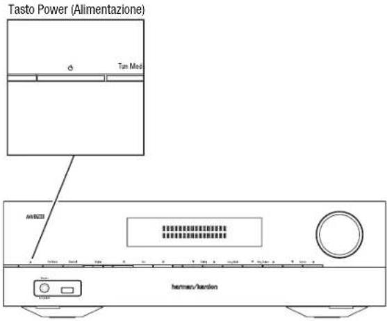 HARMAN KARDON AVR 1710S - Accensione dell'AVR - 1