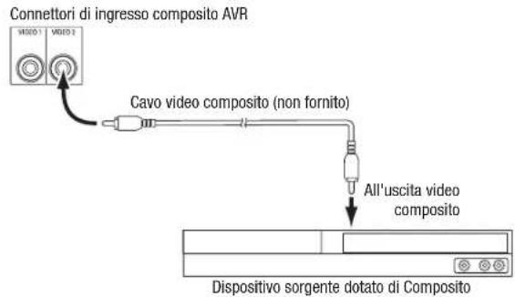 HARMAN KARDON AVR 1710S - Collegamento dei dispositivi video composto - 1
