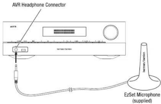HARMAN KARDON AVR 1710S - Configure the AVR for Your Speakers - 1