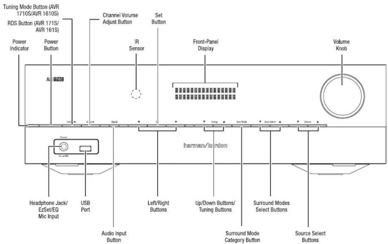 HARMAN KARDON AVR 1710S - Front-Panel Controls - 1