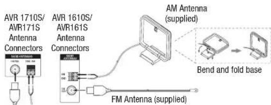 HARMAN KARDON AVR 1710S - Connect the Radio Antennas - 1