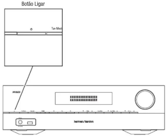 HARMAN KARDON AVR 1710S - Ligue o AVR - 1
