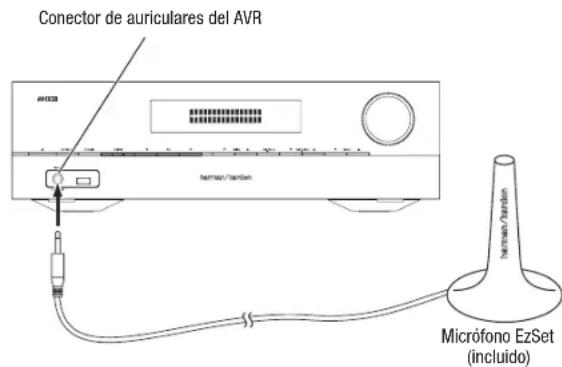 HARMAN KARDON AVR 1710S - Configuración del AVR para los altavoces - 1