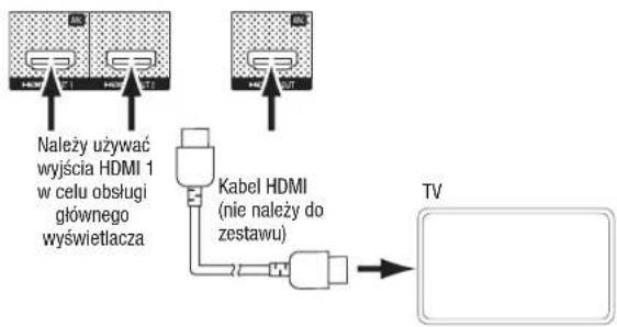 HARMAN KARDON AVR 1710S - Podłuczanie telewizora lub ekranu - 1