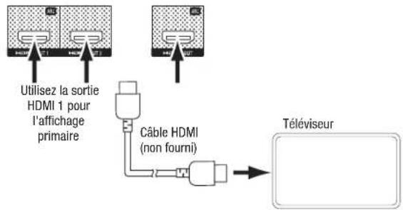 HARMAN KARDON AVR 1710S - Raccordement de votre télévisuer ou de votre dispositif d'affichage video - 1