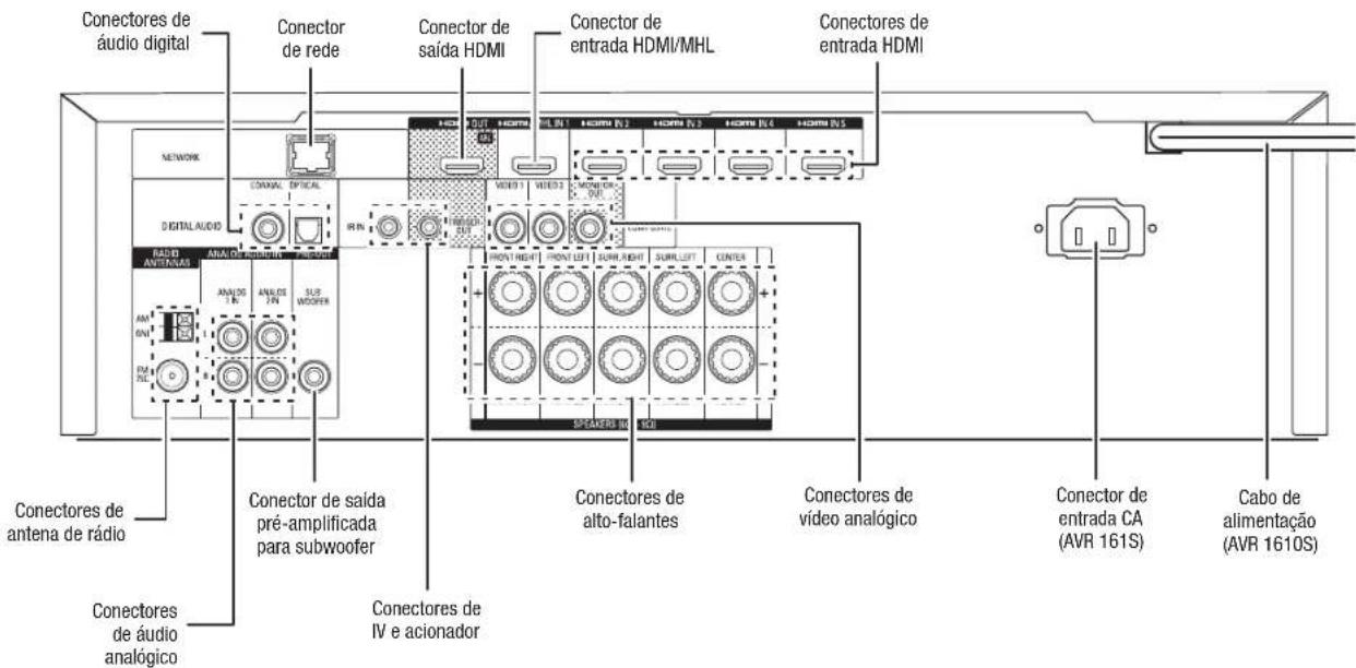 HARMAN KARDON AVR 1710S - Conectores do pailen traseiro - 2