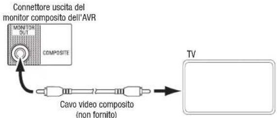 HARMAN KARDON AVR 1710S - Collegamento del TV o del display video - 2