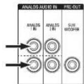HARMAN KARDON AVR 1710S - Connectez vos periphériques audio analogiques - 2