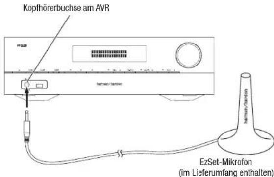 HARMAN KARDON AVR 1710S - Konfigurieren des AVRs für die Laufsprecher - 1