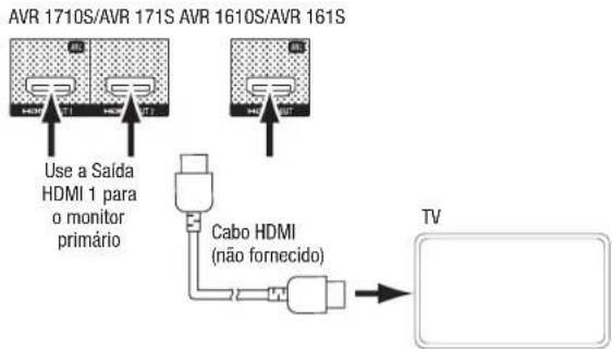 HARMAN KARDON AVR 1710S - Conecte o subwoofer - 2