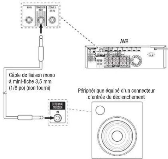 HARMAN KARDON AVR 1710S - Raccordement à la sortie de déclenchement - 1