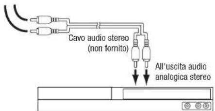 HARMAN KARDON AVR 1710S - Collegamento ai dispositivi audio analogi ci - 3