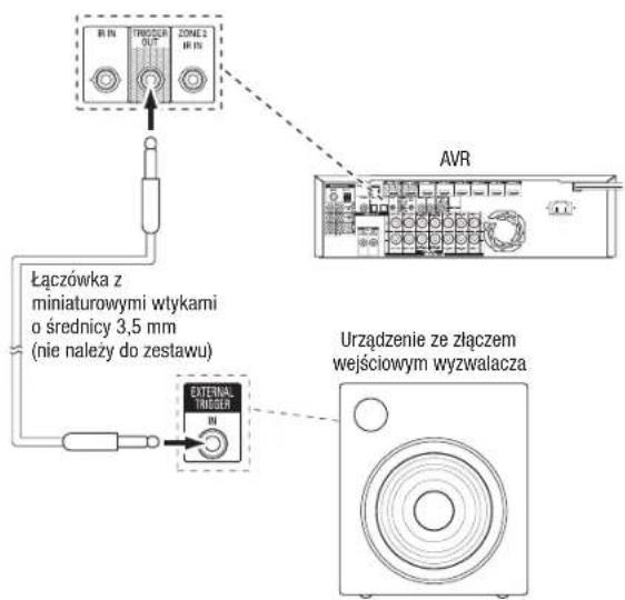 HARMAN KARDON AVR 1710S - Podlaczanie wyjscia wyzwalacza - 1