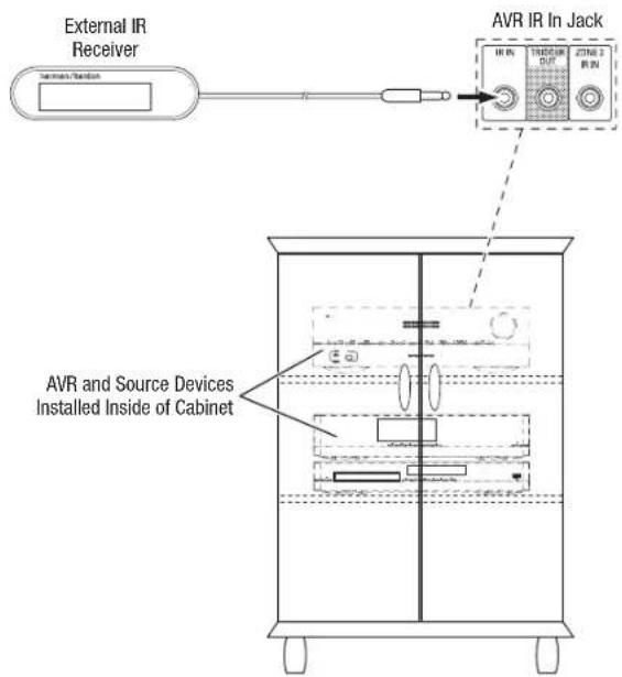 HARMAN KARDON AVR 1710S - Connect IR Equipment - 1