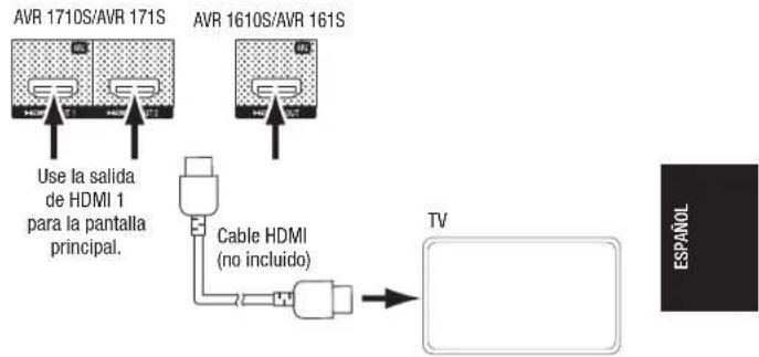 HARMAN KARDON AVR 1710S - Conexión del televisor o de la pantalla de video - 1