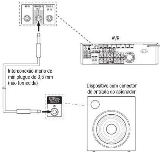 HARMAN KARDON AVR 1710S - Conecte a saida do aconteador - 1