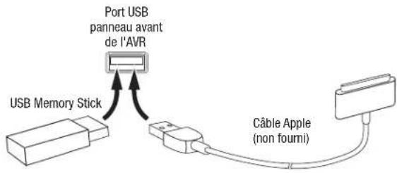 HARMAN KARDON AVR 1710S - Periphériques USB et iOS - 1