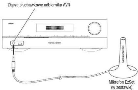 HARMAN KARDON AVR 1710S - Konfiguracja odiomika AVR i glosników - 1