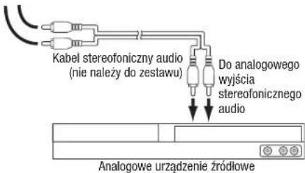 HARMAN KARDON AVR 1710S - Podlaczanie analogowych urzadzen audio - 3
