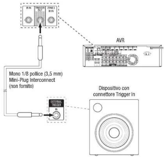 HARMAN KARDON AVR 1710S - Connessione dell'uscita trigger - 1