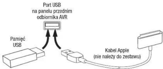 HARMAN KARDON AVR 1710S - Urzadzenia USB i iOS - 1
