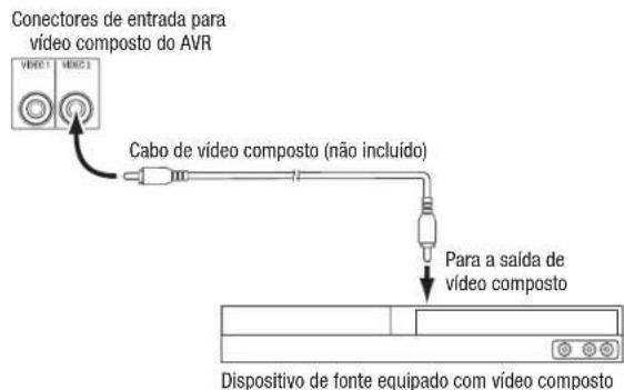 HARMAN KARDON AVR 1710S - Conecte os dispositivos de video composto - 1