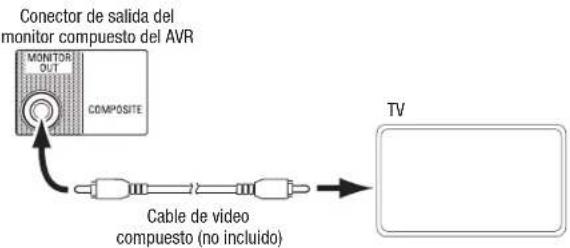 HARMAN KARDON AVR 1710S - Conexión del televisor o de la pantalla de video - 2