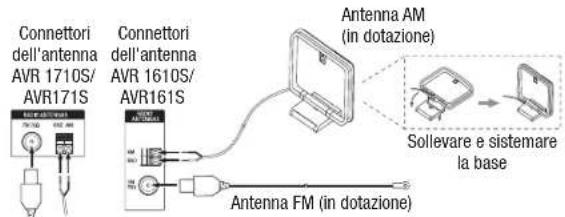 HARMAN KARDON AVR 1710S - Collegamento delle antennes radio - 1