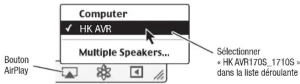 HARMAN KARDON AVR 1710S - Écoute des medias par AirPlay (AVR 1710S/AVR 171S uniquement) - 1