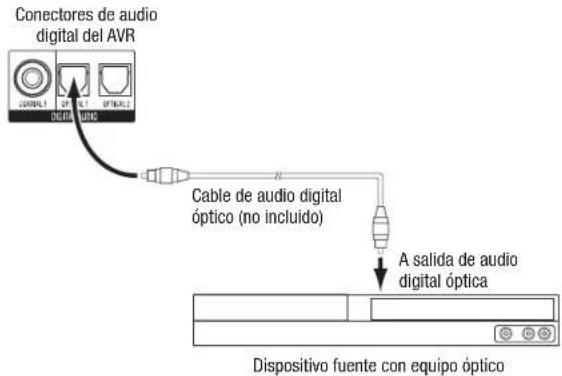 HARMAN KARDON AVR 1710S - Conecte los dispositivos de audio digitales opticos - 1