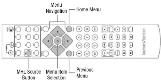 HARMAN KARDON AVR 1710S - Playing Media from a Roku Streaming Stick - 1
