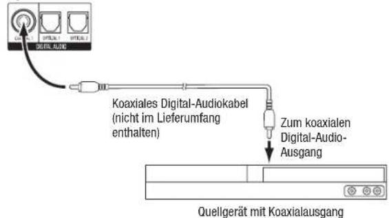 HARMAN KARDON AVR 1710S - Anschlieben von koaxial-digitalen Audiogeräten - 1