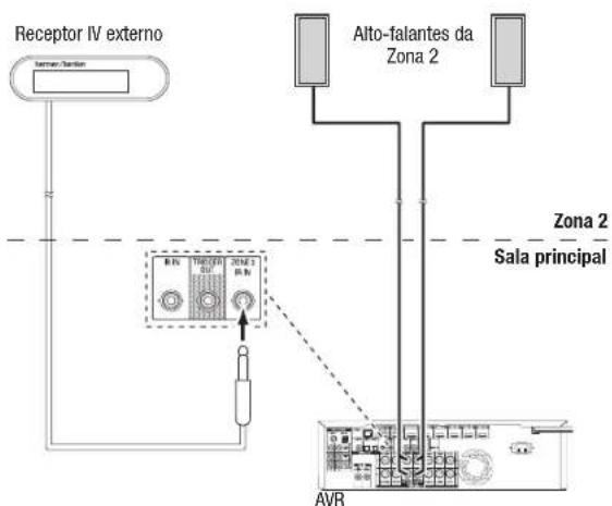 HARMAN KARDON AVR 1710S - Connecto equipmento IV - 2