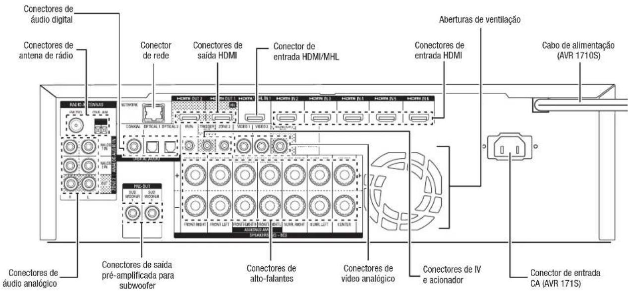 HARMAN KARDON AVR 1710S - Conectores do pailen traseiro - 1