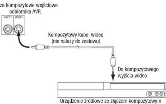HARMAN KARDON AVR 1710S - Podlaczanie urzadzei kompozytowego video - 1