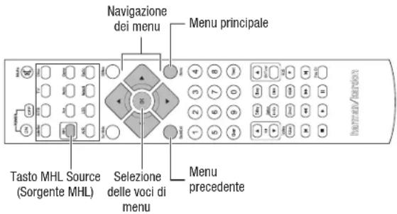 HARMAN KARDON AVR 1710S - Riproducione di contentuti da un Roku Streaming Stick - 1