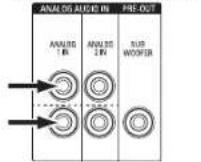 HARMAN KARDON AVR 1710S - Anschlieben von analogen Audiogeräten - 2
