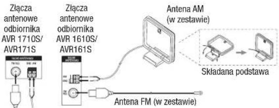HARMAN KARDON AVR 1710S - Podlaczanie anteny radiowej - 1