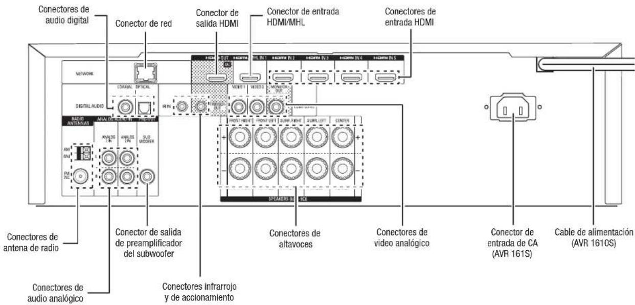HARMAN KARDON AVR 1710S - Conectores del panel trasero - 2