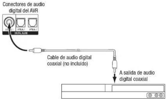 HARMAN KARDON AVR 1710S - Conecte los dispositivos de audio digitales coaxiales - 1