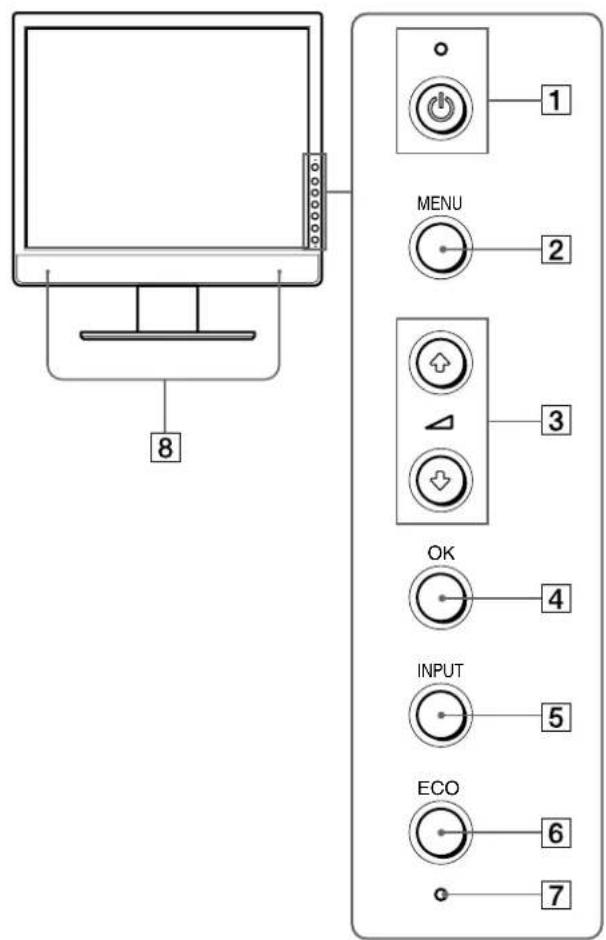 SONY SDMX73 - 各部の名前とはたらき - 1