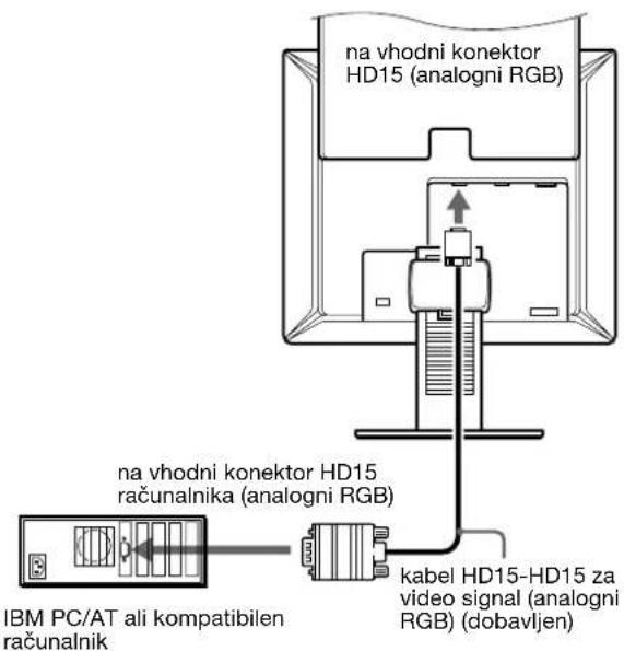 SONY SDMX73 - Priključite računalnik opremljen z izhodnim konektorjem HD15 (analogni RGB). - 1