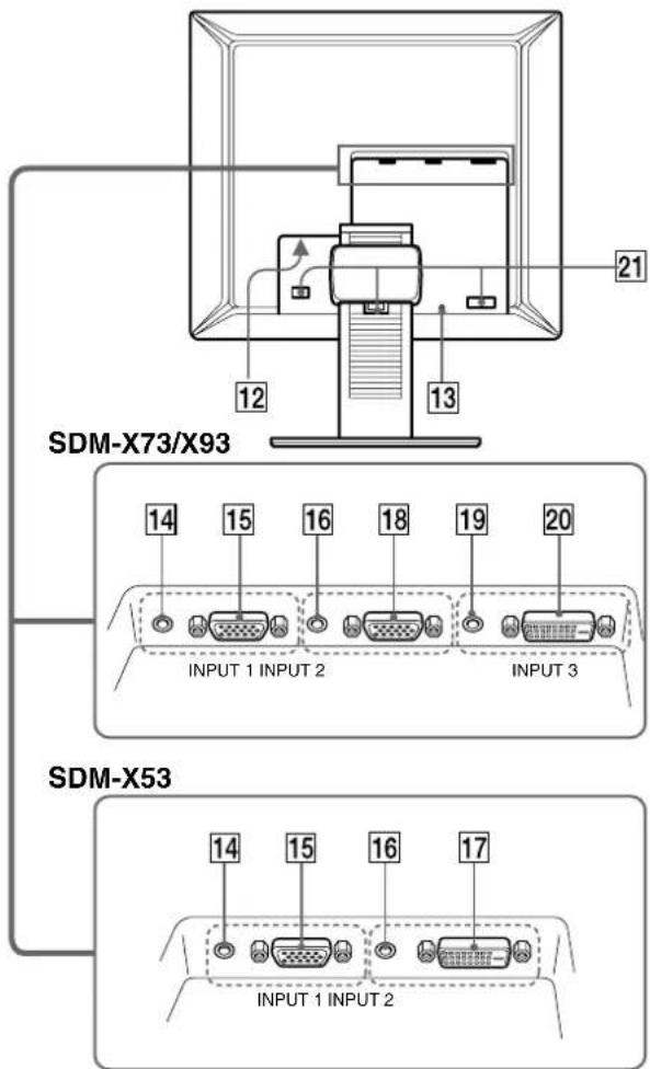 SONY SDMX73 - 识别部件和控制钮 - 4