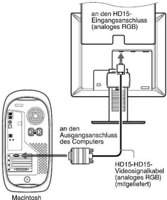 SONY SDMX73 - Anschließen eines Computers mit einem HD15-Ausgangsanschluss (analoges RGB) - 2