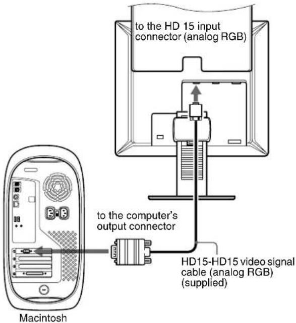 SONY SDMX73 - Connect a computer equipped with an HD15 output connector (analog RGB) - 2