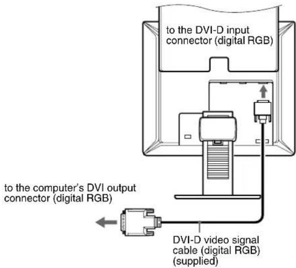 SONY SDMX73 - Connect a computer equipped with a DVI output connector (digital RGB) - 1