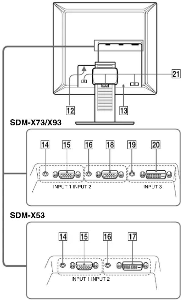 SONY SDMX73 - Identification des composants et des commandes - 4