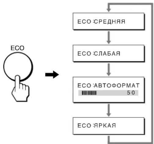 SONY SDMX73 - Несколько раз нажмите кнопку ECO - 1
