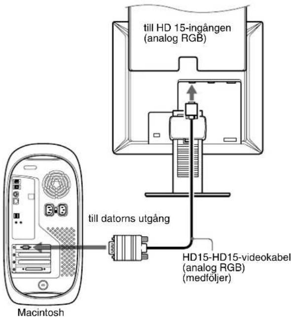 SONY SDMX73 - Anslut en dator som har en HD15-utgång (analog RGB) - 2